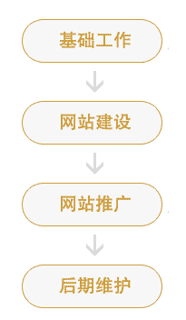 ���W(w��ng)վ�Ļ������̈D