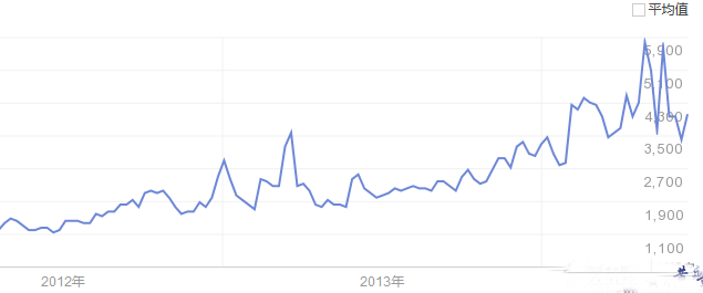 �Ƅ��������