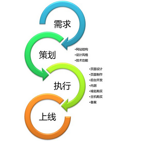 ���;W(w��ng)վ���ֲ߄�