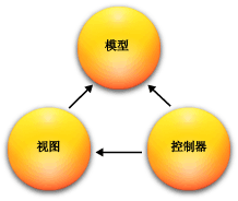 ���Wվ��ʲô��ASP.NET MVC������ɫ