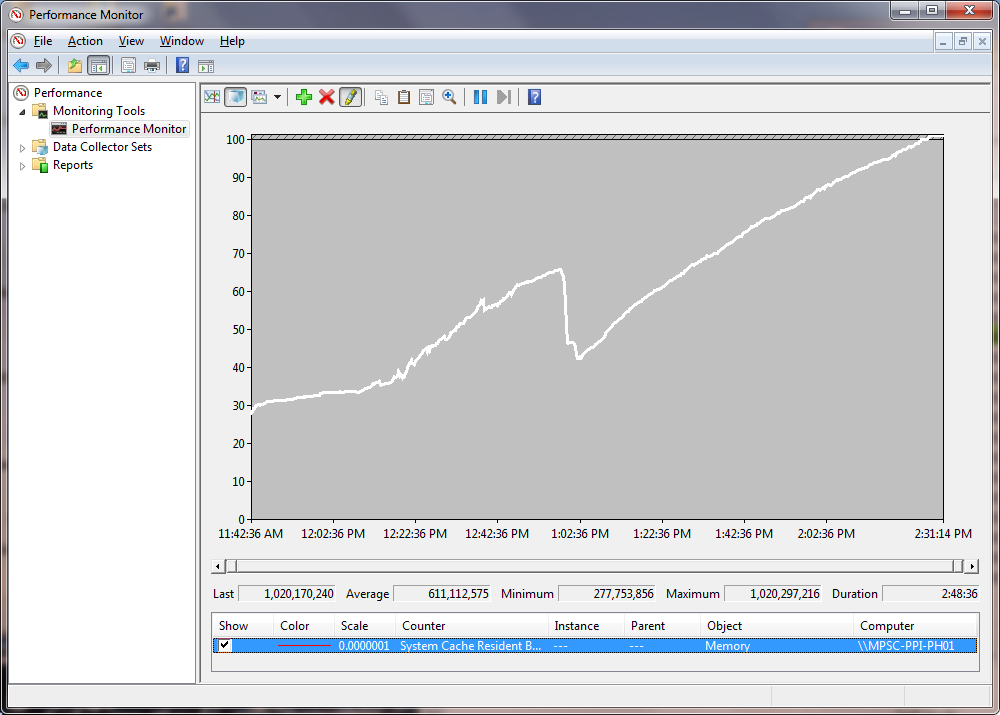 ���ܱO(ji��n)ҕ��ݔ��ʾ����Ӌ(j��)��C(j��)������(w��n)�}�S���r(sh��)�g������